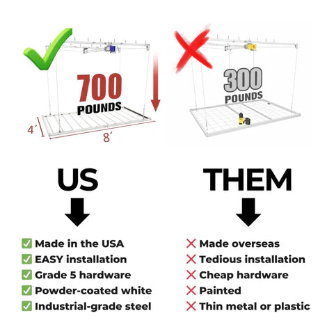 Ceiling Sam 4' x 8' Storage Elevator PRO